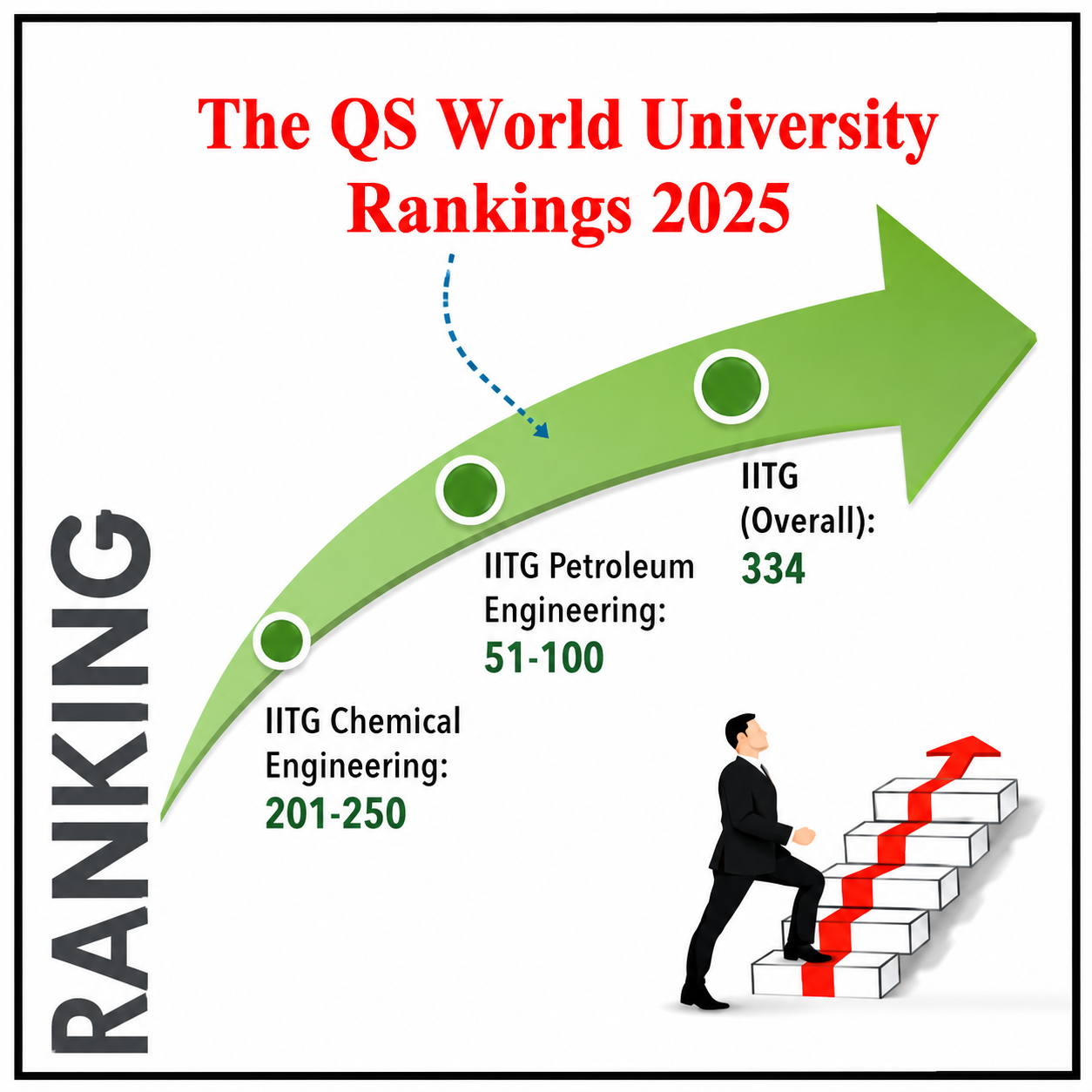 QS World University Rankings 2025