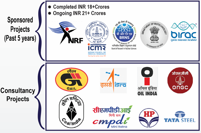 Sponsored and Consultancy Projects Overview